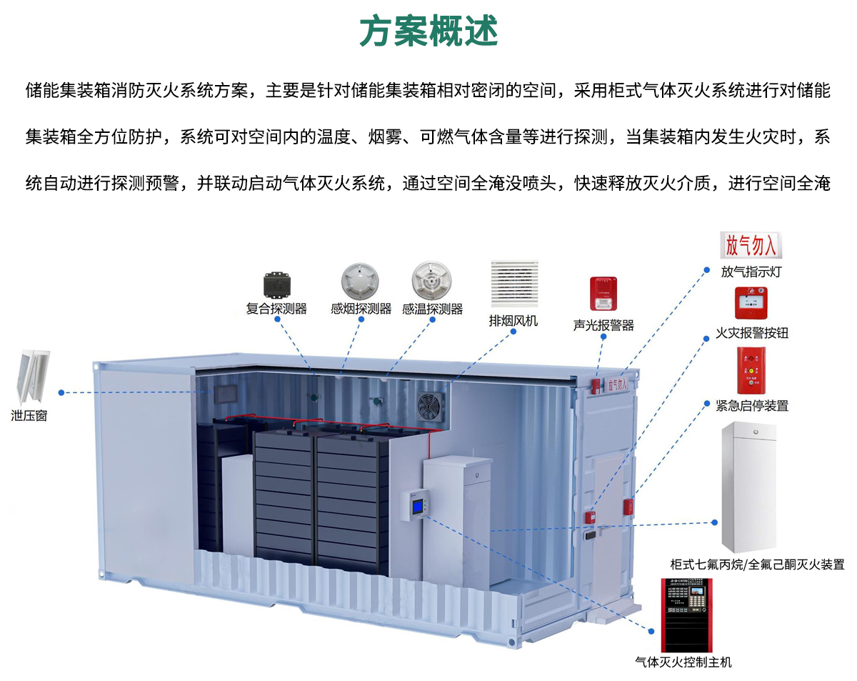 儲能消防系統(tǒng)方案