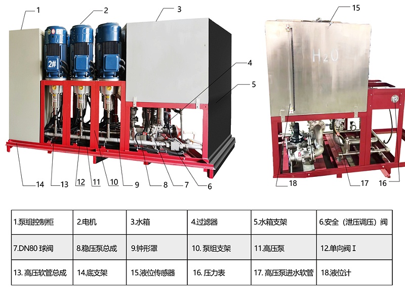 高壓細(xì)水霧滅火系統(tǒng)